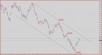 USD/CHF